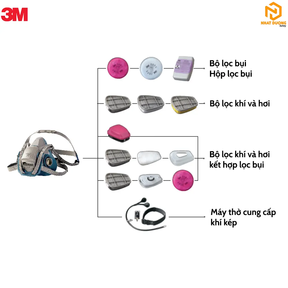 Mặt nạ phòng độc 3M™ 6501QL/6502QL/6503QL