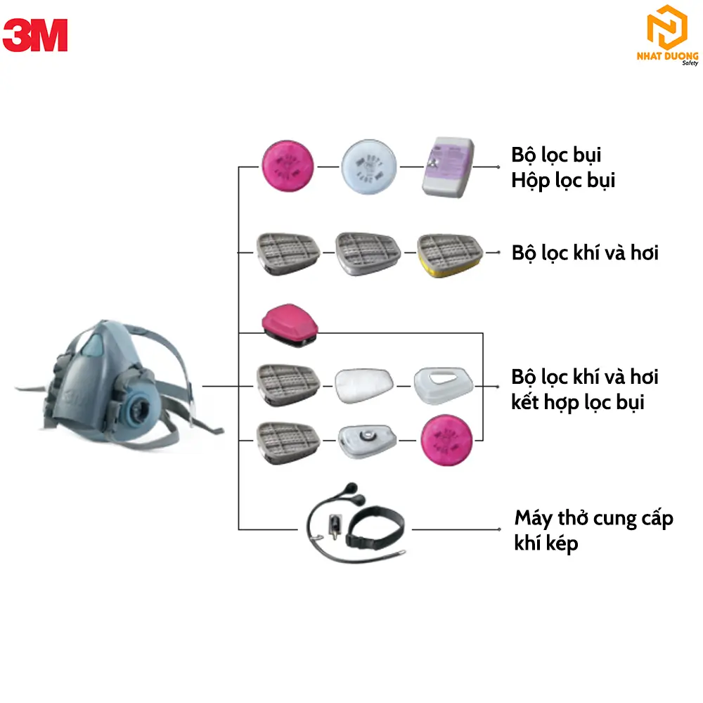 Mặt nạ phòng độc 3M™ 7501/7502/7503