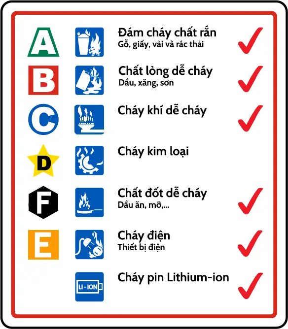 Phân loại đám cháy bình chữa cháy xách tay FICO gốc nước